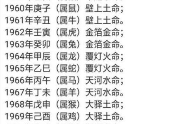 阴历七月二十二什么星座 阴历七月二十二是什么命格 阴历七月二十二什么星座 阴历七月二十二是什么命格