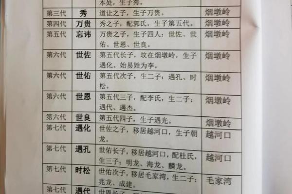 上官姓氏的家谱记载和字辈排行-姓名学-华易算命网姓名 上官姓氏的家谱记载和字辈排行-姓名学-华易算命网姓名