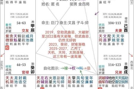 地空在子女宫 地劫地空在子女宫