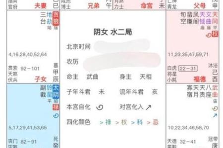 夫妻宫准确位置图_夫妻宫准确位置图揭秘婚姻运势的关键所在