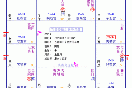 福德宫文曲 福德宫文曲得是什么意思