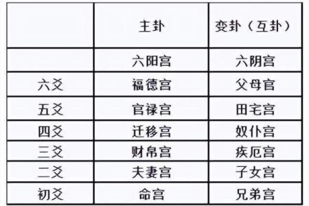 夫妻宫最喜解神_夫妻宫看一生婚姻走向及化解