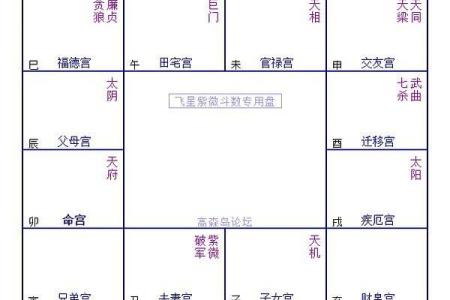 夫妻宫右弼化科 夫妻宫右弼化科会有两个男朋友么