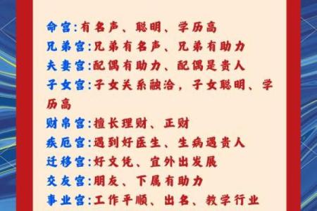 夫妻宫四化_夫妻宫四化看谁追谁