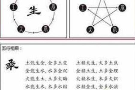 大耗在子女宫命理解析与运势影响