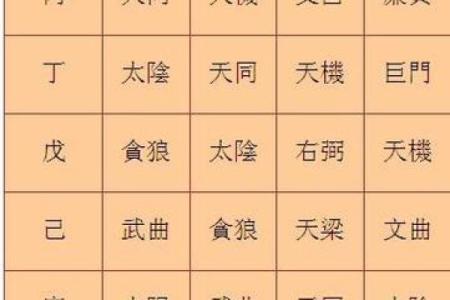 2025年3月27日子时女命紫微斗数全解盘