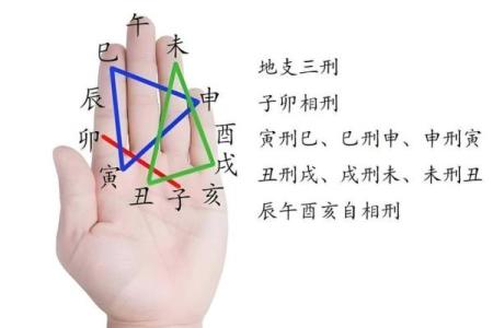 夫妻宫相刑 夫妻宫相刑解析婚姻运势与化解方法