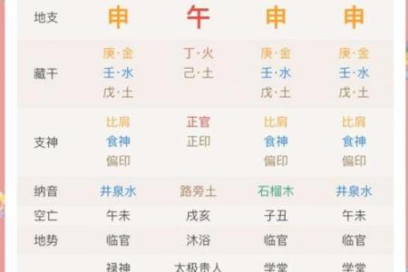 2025年3月21日丑时女命紫微斗数全解盘