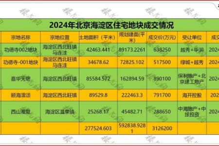 2021年4月23日可以动土吗