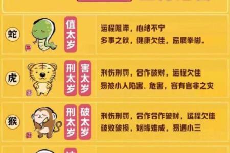 凤阁在疾厄宫是什么意思 疾厄宫有凤阁