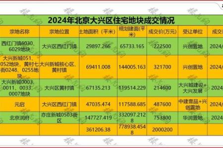 2021年四月哪天可以动土