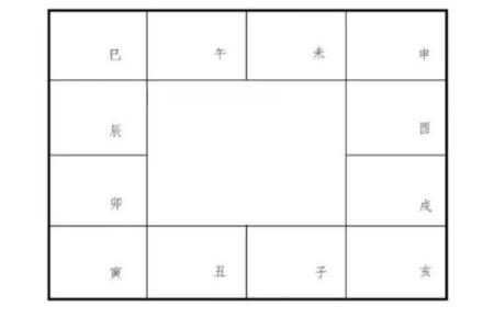 2025年4月21日戌时男命紫微斗数全解盘