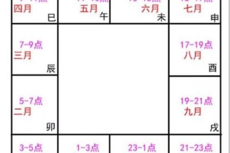 2025年4月6日寅时女命紫微斗数全解盘