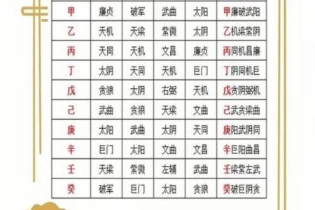 2025年4月4日午时女命紫微斗数全解盘