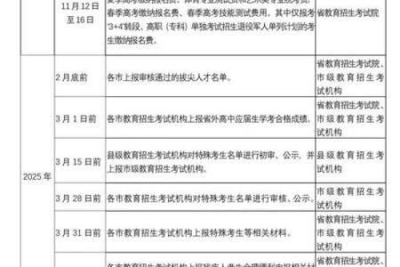 2025年4月29日未时女命紫微斗数全解盘