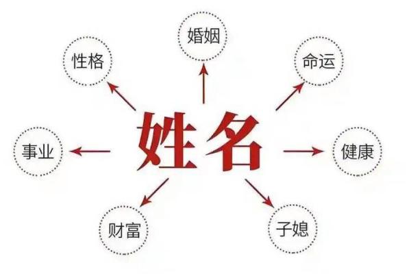 2019年6月27号卯时出生的男孩要怎么起名字姓名