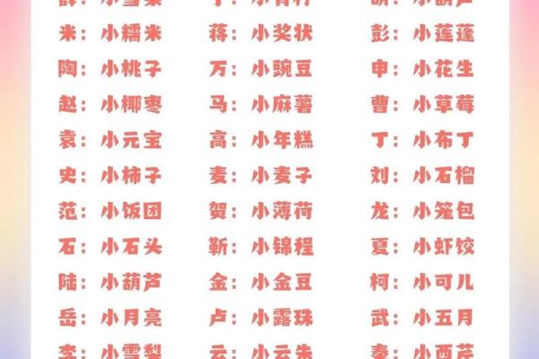 最个性宝宝乳名大全-姓名学-华易网姓名