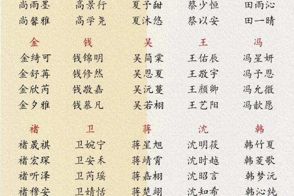2019年6月8号卯时出生的男孩应该起什么样的名字姓名