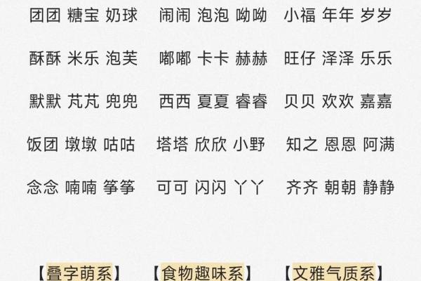 在线取名字大全-取名大全-宝宝取名软件-姓名学-姓名分析姓名