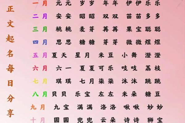 2021端午节出生的宝宝的新潮好听乳名大全姓名