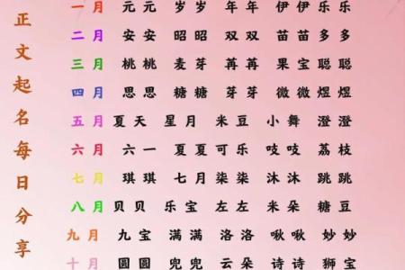 2021端午节出生的宝宝的新潮好听乳名大全姓名