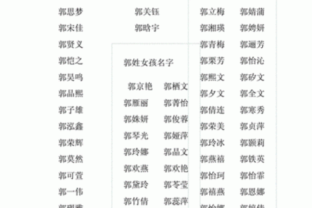 郭姓女孩名字大全-郭姓女孩起名字大全-郭姓名字大全姓名