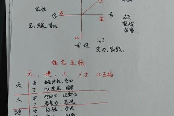 颛孙氏的人主要迁徙位置和郡望堂号-姓名学-华易算命网姓名