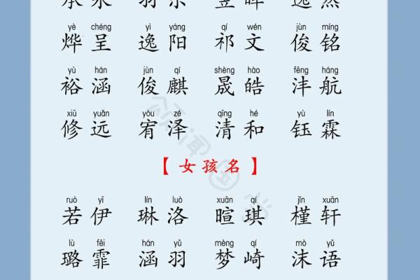 属龙卯时出生的男孩怎么取名，用什么字好姓名