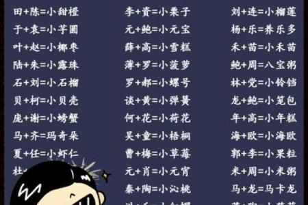 各地起乳名和礼仪-姓名学-华易网姓名