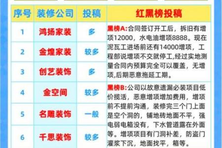 室内设计公司起名大全-名字大全-姓名学-华易算命网姓名