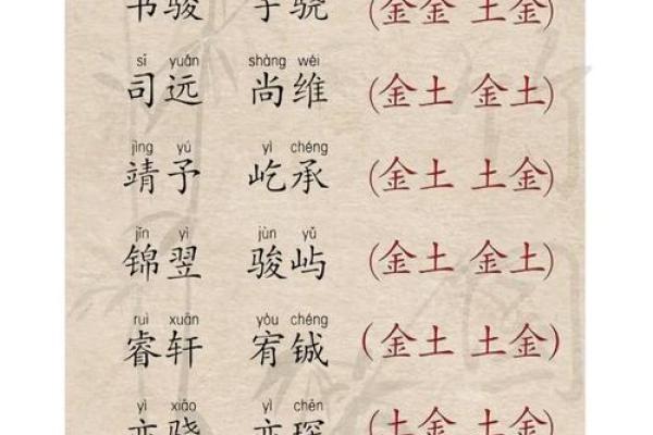 2019年3月17号寅时出生的男孩起名方法姓名
