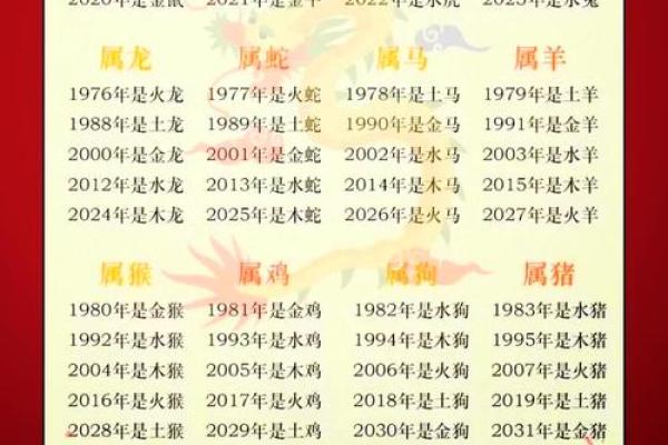 属猴子时出生的男孩要怎样取名字，宜用哪些字姓名