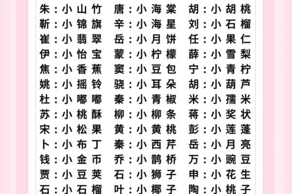 萌萌哒宝宝小名分别是什么-姓名学-华易网姓名