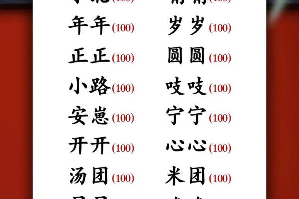 萌萌哒宝宝小名分别是什么-姓名学-华易网姓名