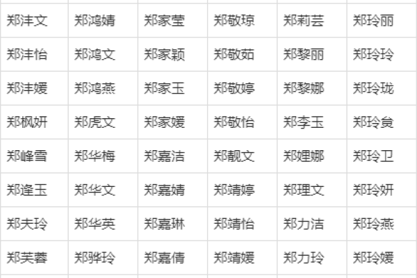 郑姓女孩名字大全-郑姓女孩起名字大全-郑姓名字大全姓名