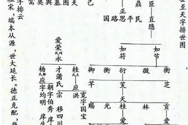 年氏的人迁徙位置和郡望堂号-姓名学-华易网姓名