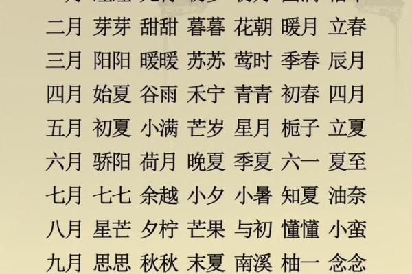 2018年属狗宝宝取什么乳名好？取乳名有何技巧？-华易网姓名