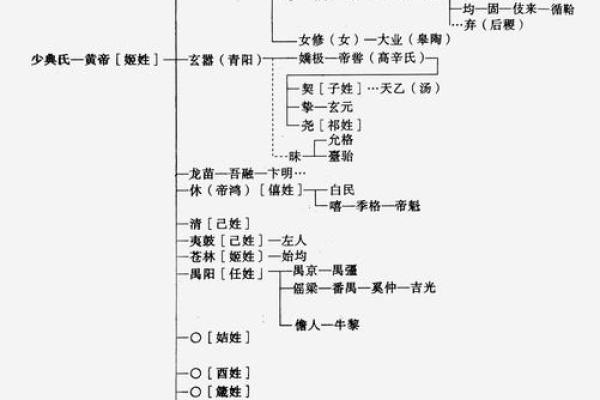 姓司空的名人-姓名学-华易算命网姓名