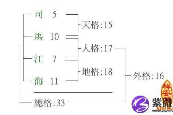 姓闾丘的名人-姓名学-华易算命网姓名
