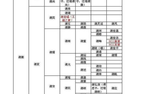 南门氏的郡望堂号和主要迁徙位置-姓名学-华易算命网姓名
