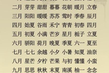 2018年属狗宝宝取什么乳名好？取乳名有何技巧？-华易网姓名
