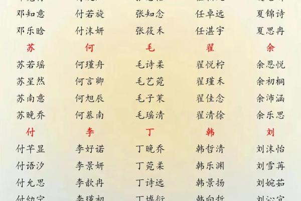 2019年3月31号寅时出生的男孩要怎么起名字姓名