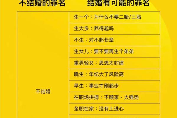 容易败婚的名字-姓名学-华易算命网姓名