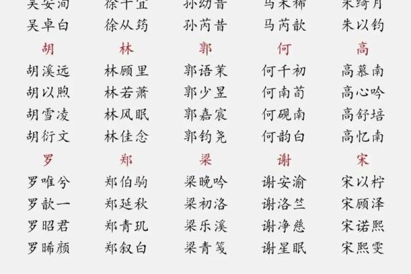 2019年6月5号寅时出生的男孩起名时要注意什么姓名