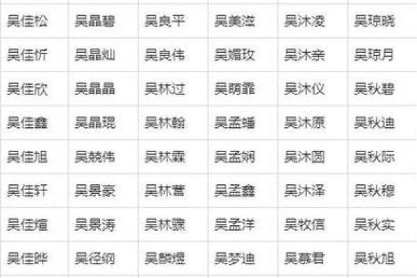 2019年5月7号子时出生的男孩如何起名姓名