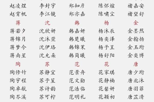 曹姓男孩名字大全-曹姓男孩起名字大全-曹姓名字大全姓名
