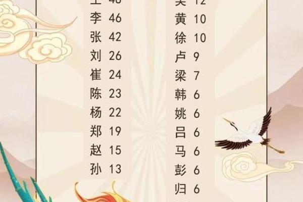姓崔的名人-姓名学-华易算命网姓名