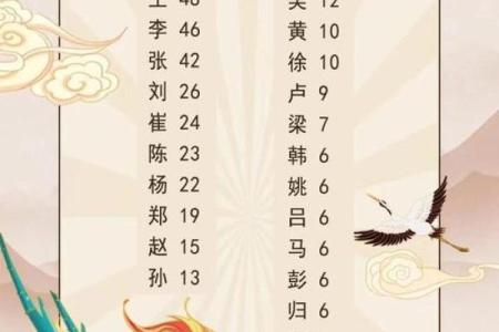 姓崔的名人-姓名学-华易算命网姓名