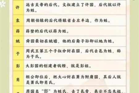 姓从的名人-姓名学-华易算命网姓名