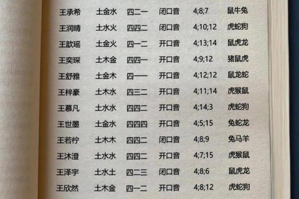 外遇不断的姓名笔画-姓名学-姓名分析姓名